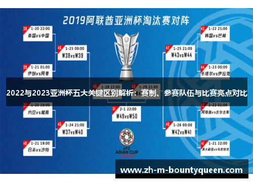 2022与2023亚洲杯五大关键区别解析:赛制、参赛队伍与比赛亮点对比 2022与2023亚洲杯五大关键区别解析:赛制、参赛队伍与比赛亮点对比