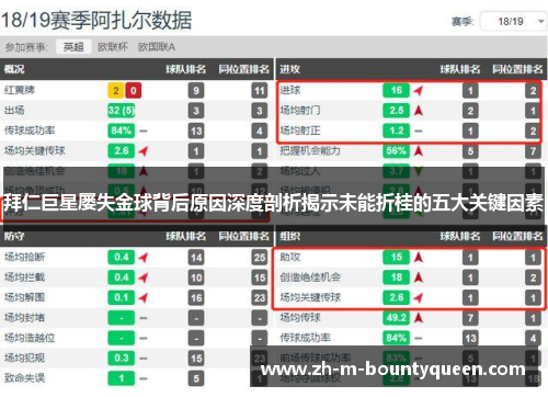 拜仁巨星屡失金球背后原因深度剖析揭示未能折桂的五大关键因素 拜仁巨星屡失金球背后原因深度剖析揭示未能折桂的五大关键因素