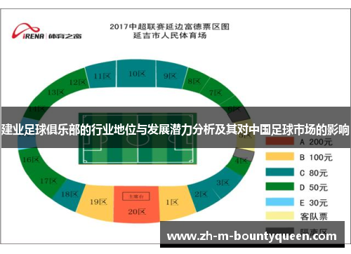 建业足球俱乐部的行业地位与发展潜力分析及其对中国足球市场的影响 建业足球俱乐部的行业地位与发展潜力分析及其对中国足球市场的影响