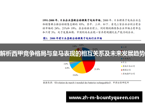 解析西甲竞争格局与皇马表现的相互关系及未来发展趋势 解析西甲竞争格局与皇马表现的相互关系及未来发展趋势
