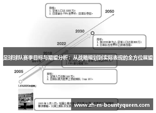 足球球队赛季目标与期望分析：从战略规划到实际表现的全方位展望