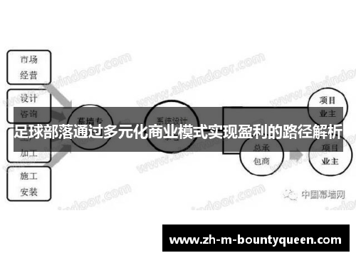 足球部落通过多元化商业模式实现盈利的路径解析 足球部落通过多元化商业模式实现盈利的路径解析