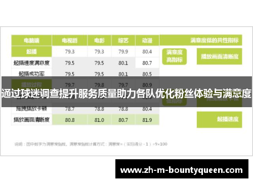 通过球迷调查提升服务质量助力各队优化粉丝体验与满意度 通过球迷调查提升服务质量助力各队优化粉丝体验与满意度