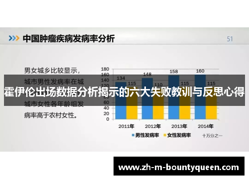 霍伊伦出场数据分析揭示的六大失败教训与反思心得