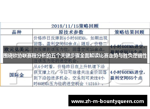 围绕欧协联赛程分析的五个关键步骤全面解读比赛走势与胜负逻辑性