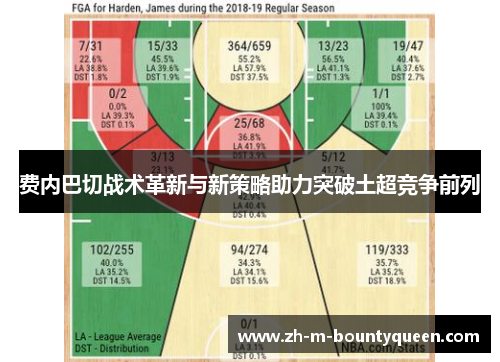 费内巴切战术革新与新策略助力突破土超竞争前列 费内巴切战术革新与新策略助力突破土超竞争前列