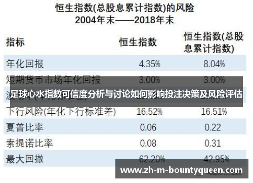 足球心水指数可信度分析与讨论如何影响投注决策及风险评估 足球心水指数可信度分析与讨论如何影响投注决策及风险评估